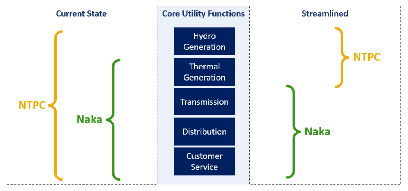 Streamline Utility Functions